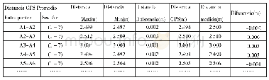 《表4 基线水平距离均值与标称值(丈量值)对比表》