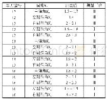 《表5 被测车刀为切断刀：SJ25型车刀量角仪车刀几何角度测量方法研究》