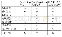 《表1 三维激光扫描数据模式》