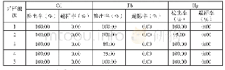 表2 5个批次采样紫菜海带铅(Pb)镉(Cd)汞(Hg)含量(mg/kg)的检出率超标率