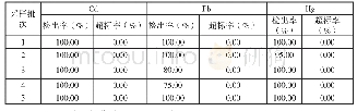 《表2 5个批次采样紫菜海带铅(Pb)镉(Cd)汞(Hg)含量(mg/kg)的检出率超标率》