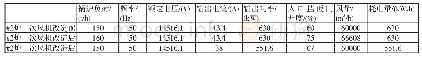 《表1#2炉一次风机技术改造前后数据》