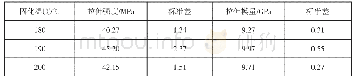 《表4 23℃干态不同固化温度下复合材料的90°拉伸性能》