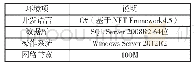 《表1 本地实验环境表：基于微信生态的企业支撑系统安全建设方案》