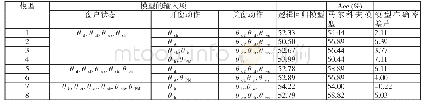 《表3 逻辑回归模型与马尔科夫模型预测准确率》