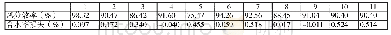 《表1 定时取样数据：梗丝管道风分效率测试方法同步性的研究》