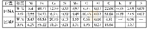 表2 各区的化学成分：304不锈钢表面黑色线状缺陷分析