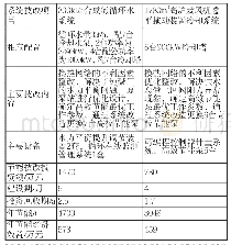 《表1 两种典型工业循环水冷却系统技术改造情况》