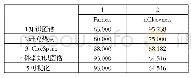 《表5 高频关键词接近中心度（部分）》