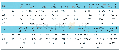 《表1 两组一般临床资料的比较》