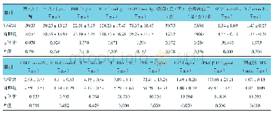 《表1 两组患者一般资料和实验室指标比较 (n=114)》