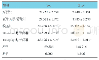 《表1 各组大鼠Scr和BUN水平的比较 (n=8, μmol/L, ±s)》