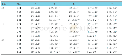 《表3 4组应激激素水平比较 (n=20, mmol/L, ±s)》