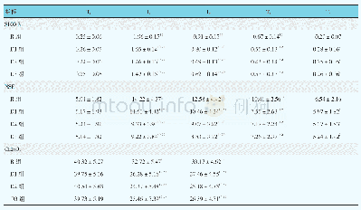《表3 血清S100β、NSE浓度和CERO2各时间点的比较 (n=30, μg/ml, ±s)》