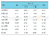 《表3 食管腺癌预后的多因素Cox回归分析参数》