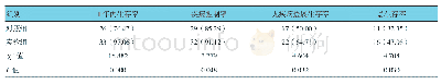 《表1 两组患者1年生存率、疾病控制率、无疾病进展生存率及总生存率比较》