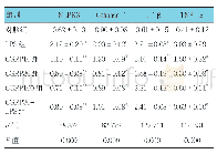 《表4 各组NLRP3、Caspase-1、IL-1β和TNF-α蛋白表达水平的比较（±s)》