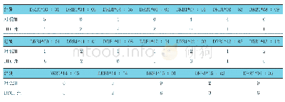 《表1 HDP组与对照组基因共享比较 (n=50, 例)》