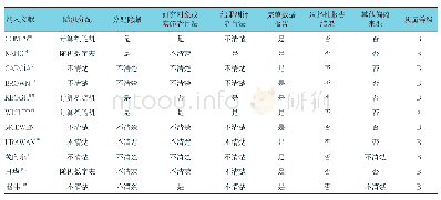 《表2 纳入文献的方法学质量评价》