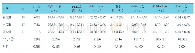 《表1 3组受试者一般资料比较》