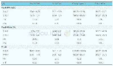 《表4 各组治疗前后24 h RAIU、3 h RAIU、NIS-Ag及TPO含量比较 (n=36, ±s)》