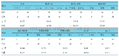 《表1 高海拔地区藏族、汉族乳腺浸润性导管癌患者临床资料比较 (n=60, 例)》