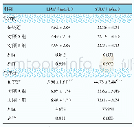 《表2 各组治疗前后血清LPO、SOD变化情况比较（n=43, ±s)》