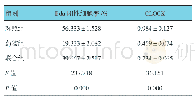 《表8 不同处理对3T3-L1细胞增殖和CLOCK蛋白表达的影响（±s)》