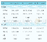 《表4 两组患者治疗前后血清EGF、PGⅠ及PGⅡ水平比较（n=67, ±s)》