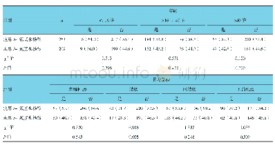 《表5 影响5-氨基水杨酸制剂使用的因素例(%)》