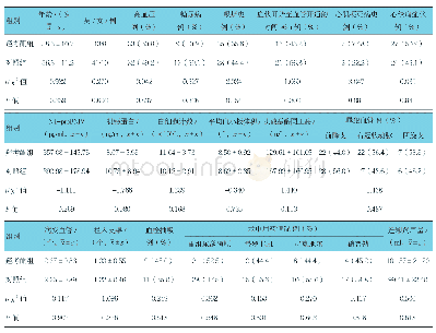 《表1 两组临床资料比较（n=51)》