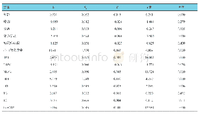 《表3 壮族T2DM患者SBP影响因素的多元线性回归分析参数》