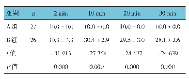 《表2 两组不同时间点的呼吸频率比较（次/min,±s)》