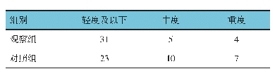 表2 两组Barthel指数评分分级例数（n=40)