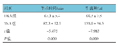 《表1 两组患者手术时间、术后引流量的比较（n=20,±s)》