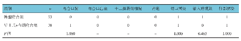 表3 两组术后并发症比较例