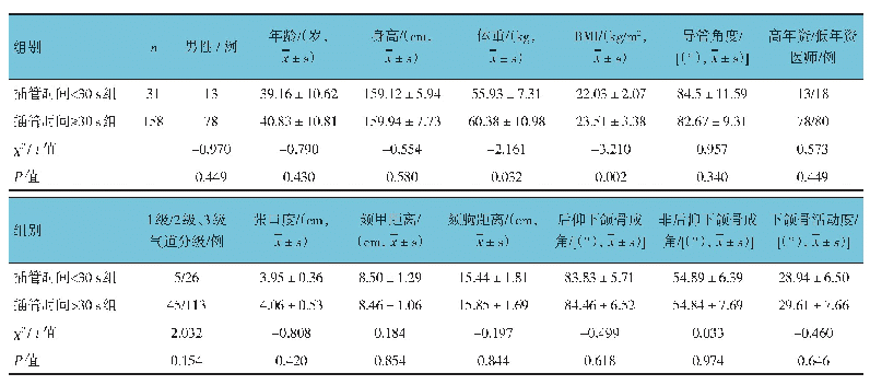 表3 插管时间<30 s组与插管时间≥30 s组一般资料比较
