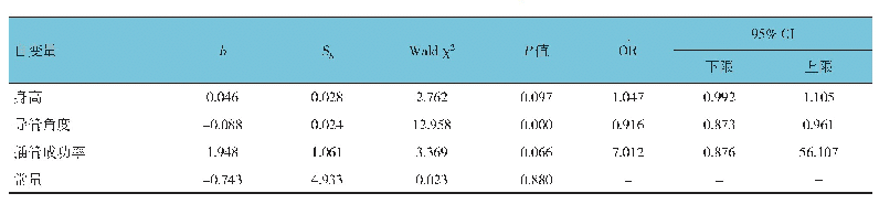 《表5 气管插管术后声音嘶哑的多因素Logistic回归分析参数》