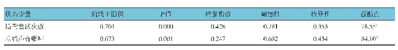 表6 气管导管塑形角度与插管尝试次数及术后声音嘶哑发生率的ROC分析参数