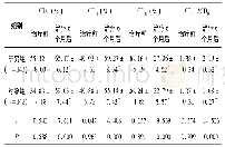 表2 两组患者治疗前后免疫功能指标比较(±s)