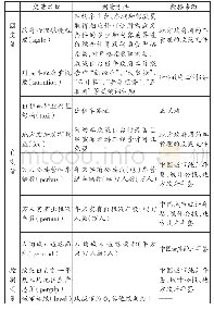 表1 主要变量及其测量方式