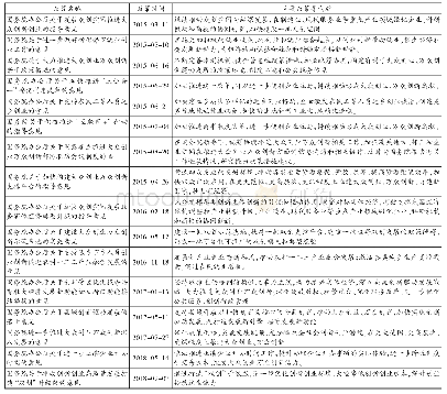 《表2 国务院推动大众创业万众创新主要政策措施与方案》