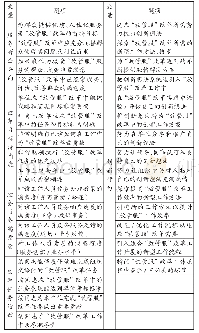 表1 测量题项：基层公务员创新何以提升“放管服”改革成效——基于组织学视角的逻辑解释