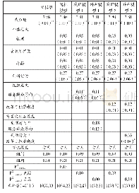 《表4 基层公务员创新行为对政务服务满意度的多层回归分析结果》