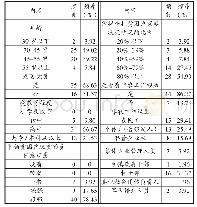 表1 合作社理事长的个人特质