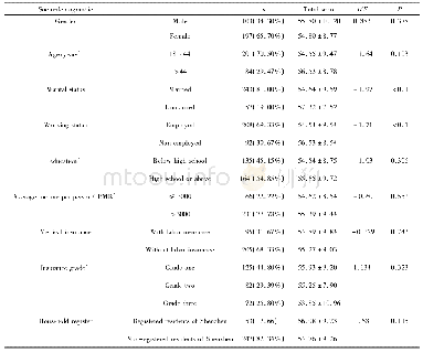 Table 1.Univariate analysis of the socio-demographic factors of patients'experience (n=300)