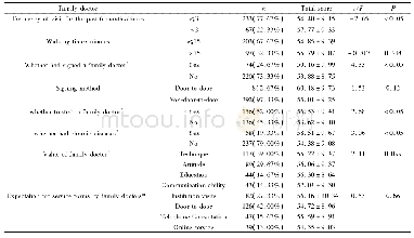 Table 2.Univariate analysis of the family doctor factors of Patients experience (n=300)