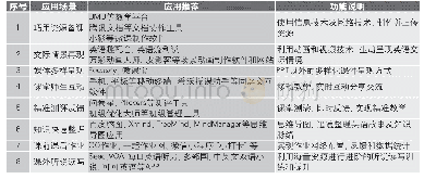 《表1 各种信息技术工具适用的教学应用场景》