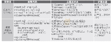 表1 案例1～2的知识点分析