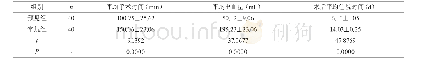 《表1 两组患者的治疗情况比较》